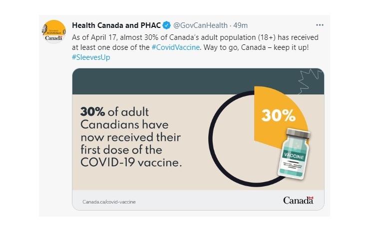 more-than-10-million-canadians-have-now-received-at-least-one-dose-of-a-covid-19-vaccine