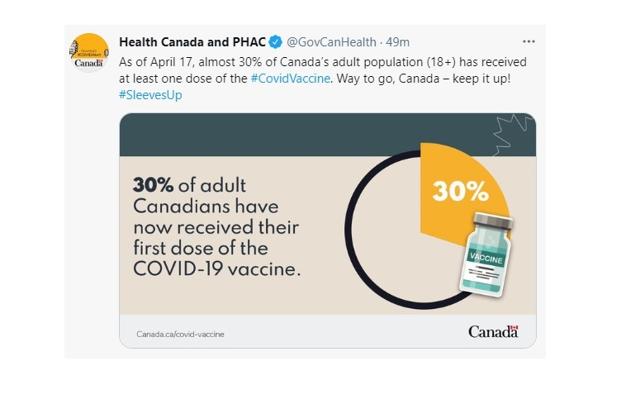 More than 10 million Canadians have now received at least one dose of a COVID-19 vaccine - https://cdn.connectfm.ca/01E92450-4A84-46C6-8BAE-40D5CB73FE48_Story1159492_1680697.jpg