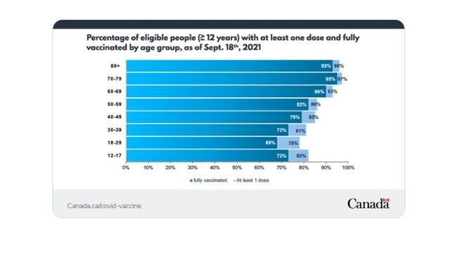 Safety data won't be the only factor to consider when deciding whether or not to vaccinate young kids against COVID-19: Dr. Theresa Tam - https://cdn.connectfm.ca/0437EEA6-046A-4C45-AAB3-9E24D4AF8C50_Story1420652_2053193.jpg
