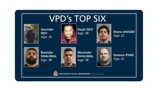 Vancouver police release six names of gangsters considered to be significant risk to public safety - https://cdn.connectfm.ca/0A6465DC-D7FC-4020-88C1-B8C11752C75A_Story1199935_1739157.jpg