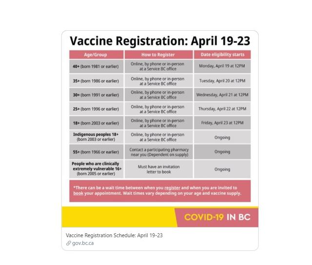 People in BC 18 years and older invited to register to receive their COVID-19 vaccine - https://cdn.connectfm.ca/8803DDBA-CC23-4064-B6E8-C623824C36B0_Story1153869_1672899.jpg