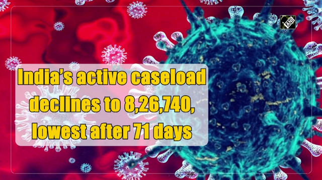 India's active caseload declines to 8,26,740, lowest after 71 days - https://cdn.connectfm.ca/Corona-Cases.png