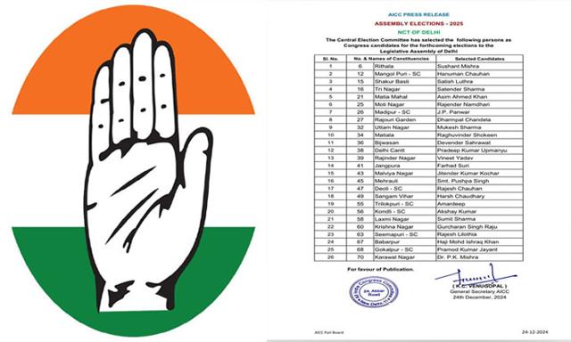 Delhi Assembly Elections: Congress Releases Second List - https://cdn.connectfm.ca/list_2024-12-24-201010_ukwy.jpg